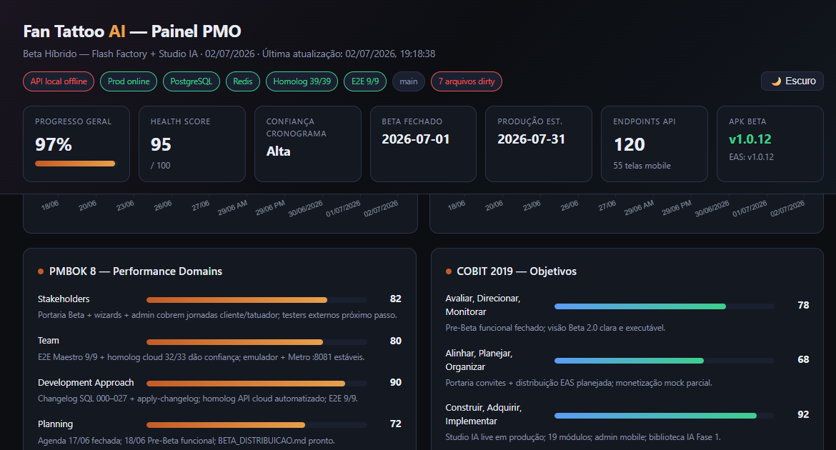 Painel PMO Nexus com indicadores de governança PMBOK 8 e COBIT 2019