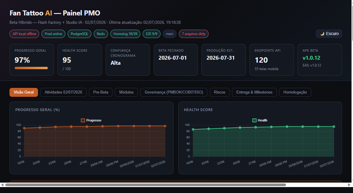Painel PMO Nexus: progresso geral, health score e indicadores em tempo real