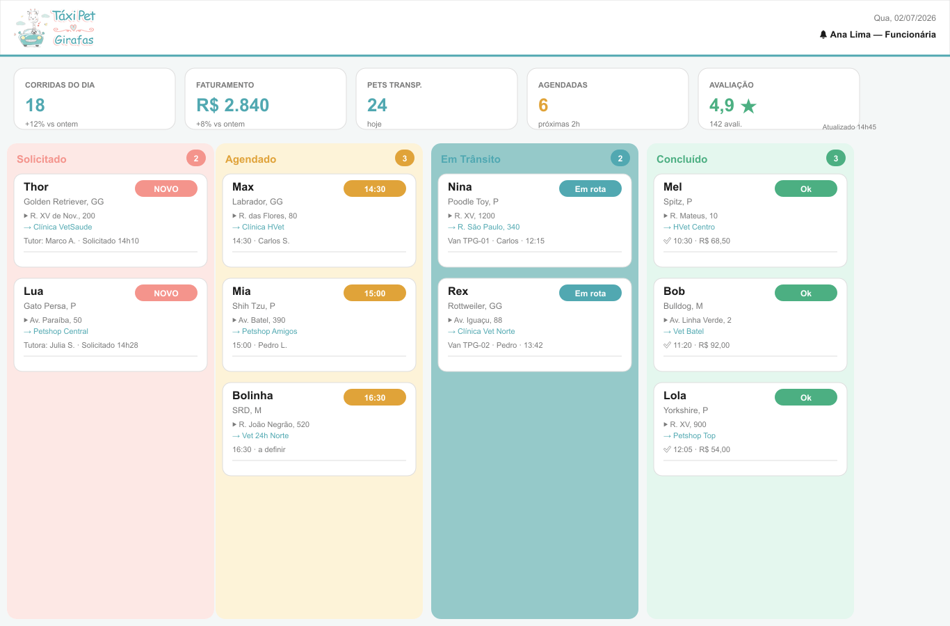 Mockup do painel Kanban de despacho do Táxi Pet Girafas